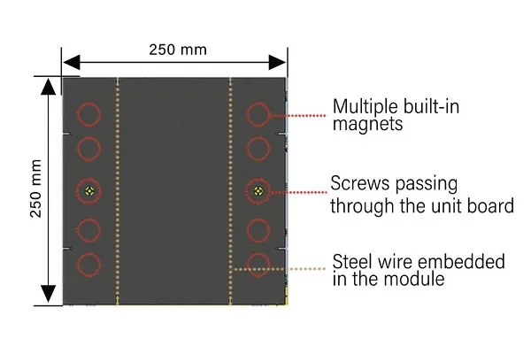 Dual Mounting: Magnets and Screws on the Unit Board
